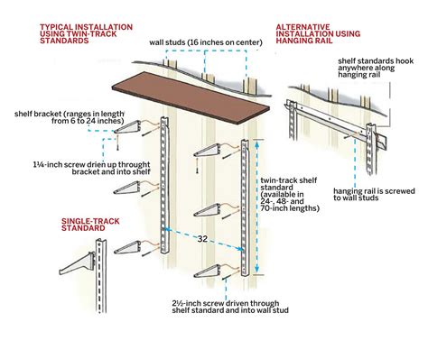 wall mounted shelves installation instructions